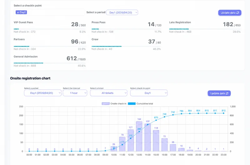 Live Attendance Dashboard