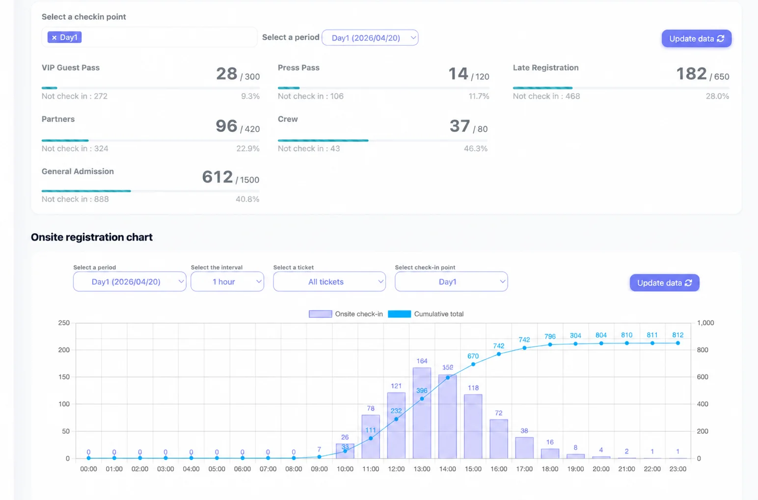 Live Attendance Dashboard